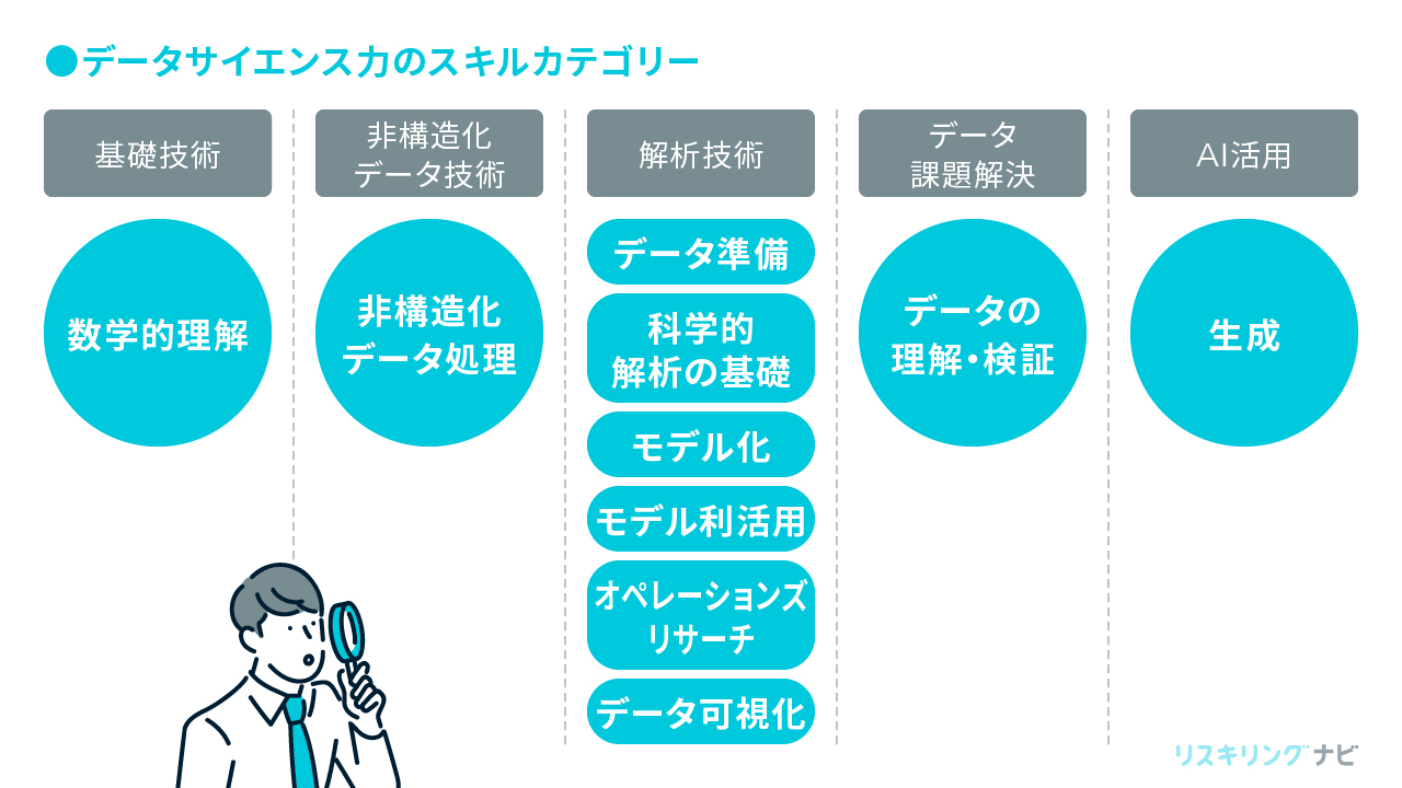 データサイエンティストに必要な3つのスキルセットとは？くわしく解説 | リスキリングナビ